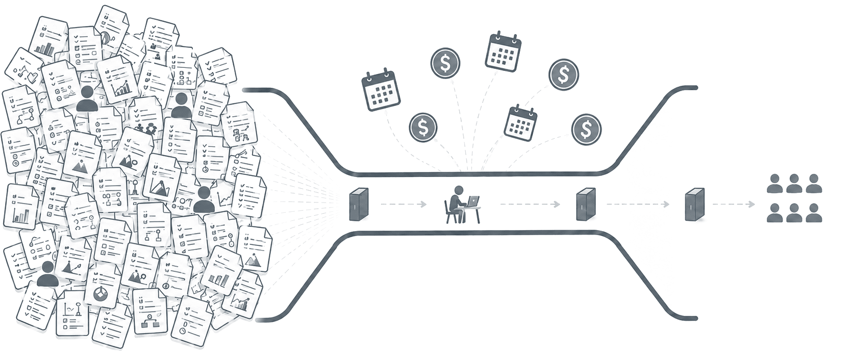 A growing volume of changing information moves through one limited learning-development resource while time and cost accumulate and audiences wait.